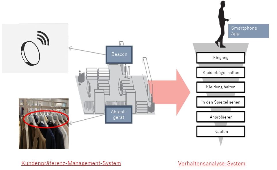 Kyocera_Kundenpräferenz-Management-System_1_web.jpg