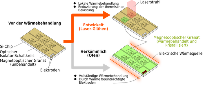 Kyocera_Merkmale_der_entwickelten_Technologie_Laser_Annealing_web.png