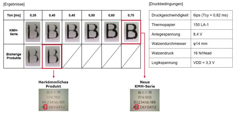 Kyocera_TPH_KMH_Serie.jpg