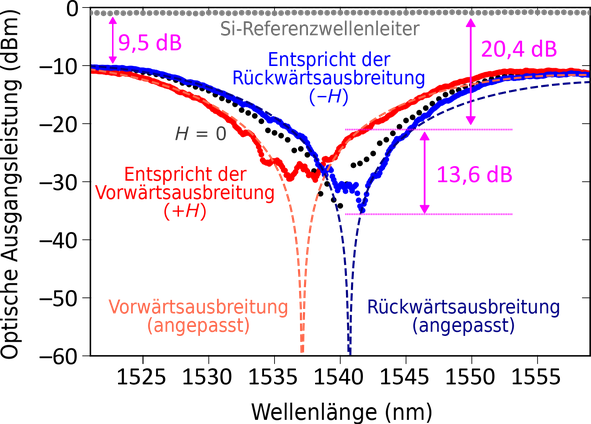Kyocera_Testergebnisse_fuer_optische_Isolatoren_web.png